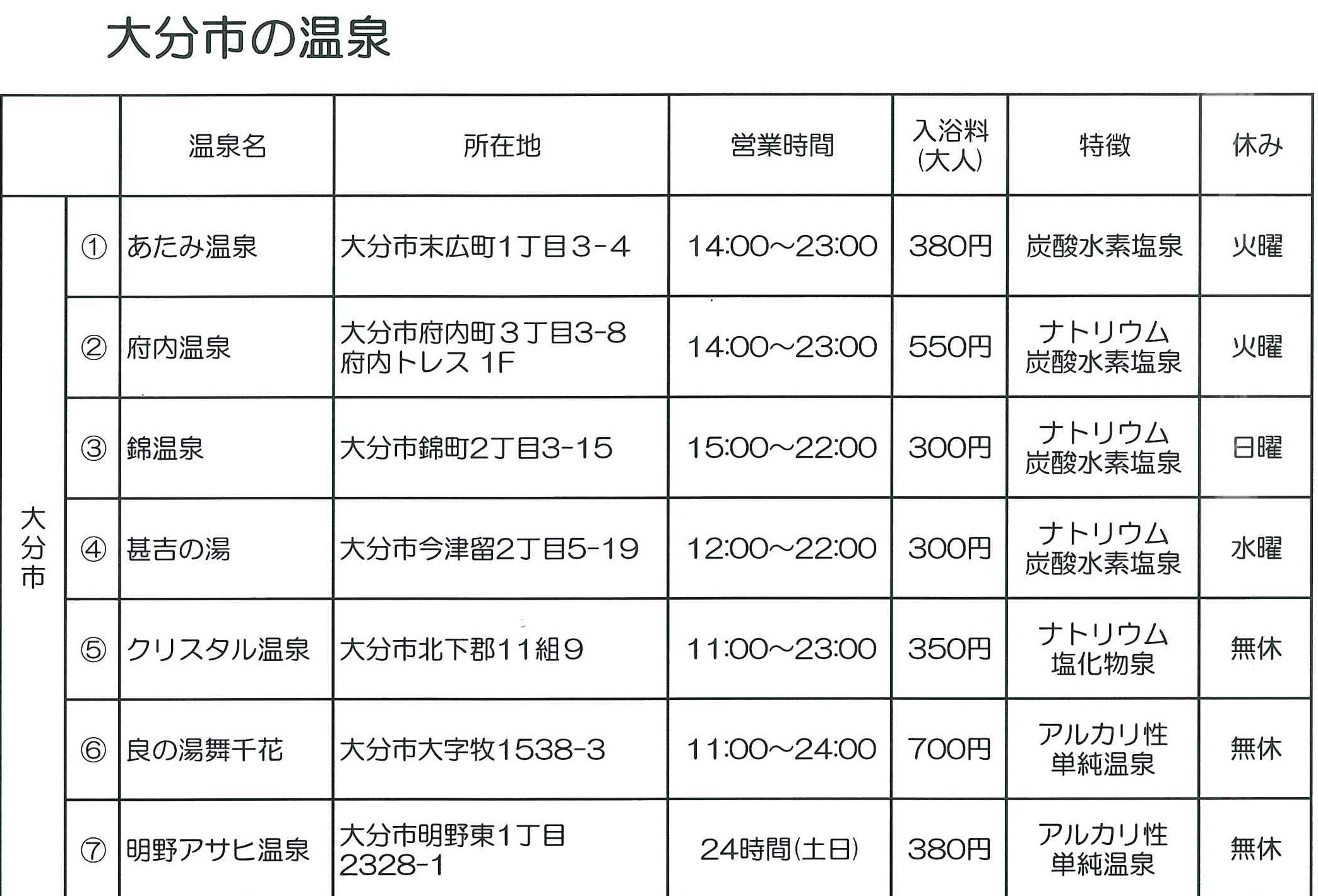 大分の温泉紹介（大分市編)_d0070316_19533599.jpg