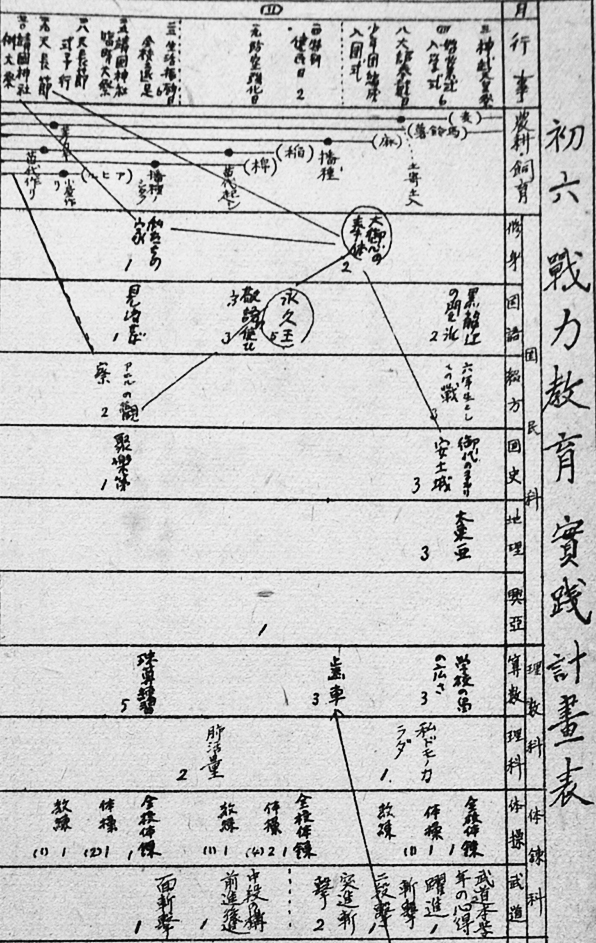 国民学校戦力教育 東京第三師範学校附属国民学校著 大日本教育会