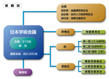 日本学術会議任命拒否に関する論点_f0233666_16505464.jpg