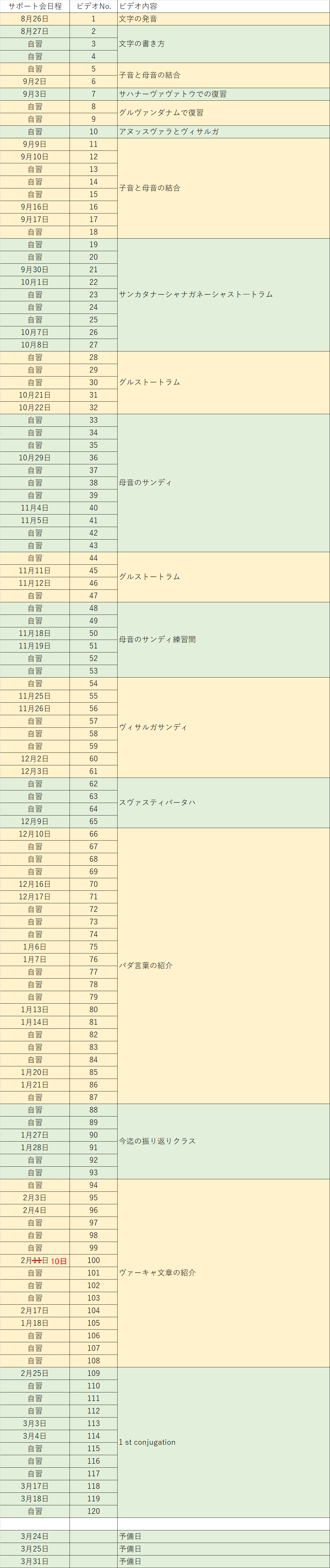 ヴェーダーンタ勉強会 パラヴィッデャー ケンドラム