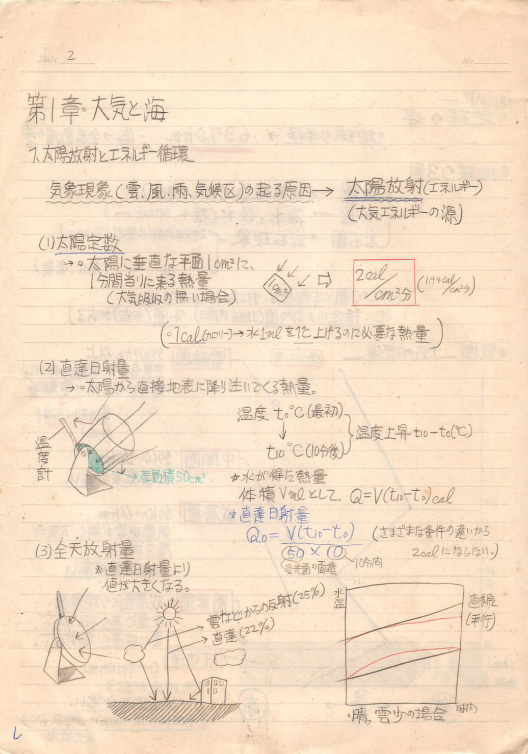 1978年頃(16歳頃) 地学(Geography)のノート_f0401719_02125565.jpg