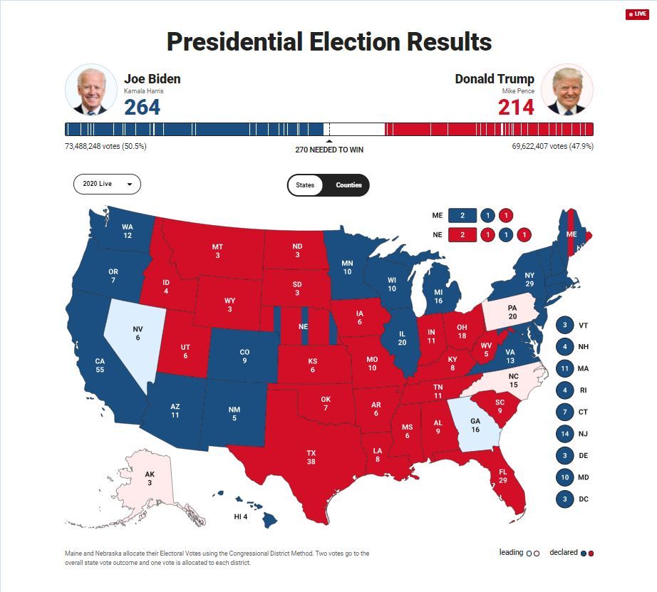 今日も新型コロナとアメリカ大統領選挙_c0025115_20414412.jpg