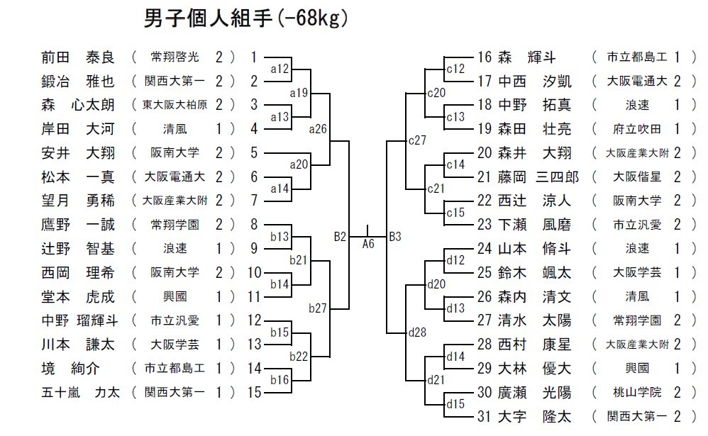 大会時程表　R２大阪府新人大会_e0238098_17063089.jpg