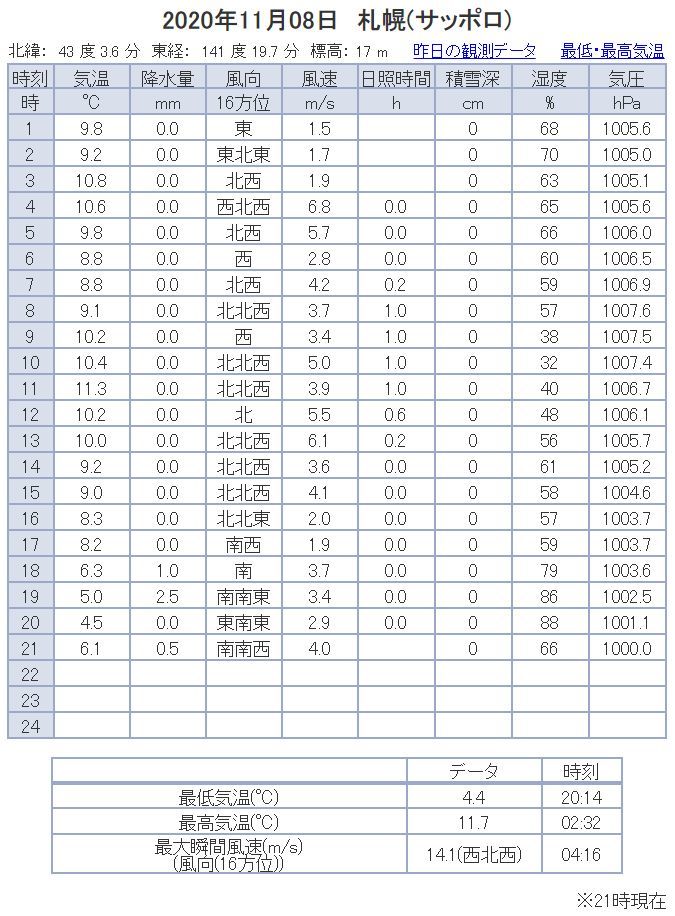 だんだんと気温が下がってきています_c0025115_21483840.jpg