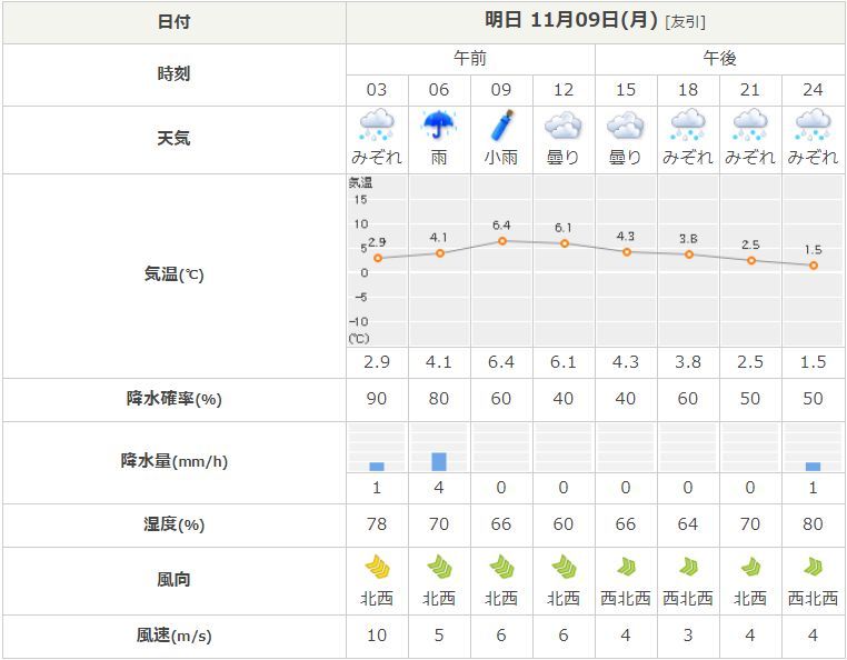 だんだんと気温が下がってきています_c0025115_21554166.jpg