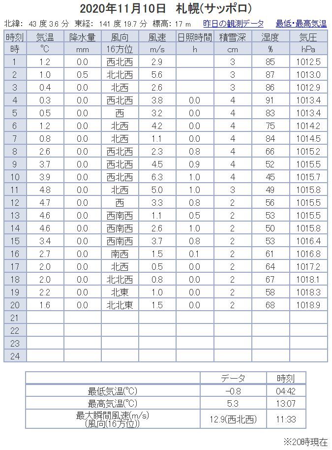 この冬一番の寒い雪景色の朝_c0025115_21122044.jpg