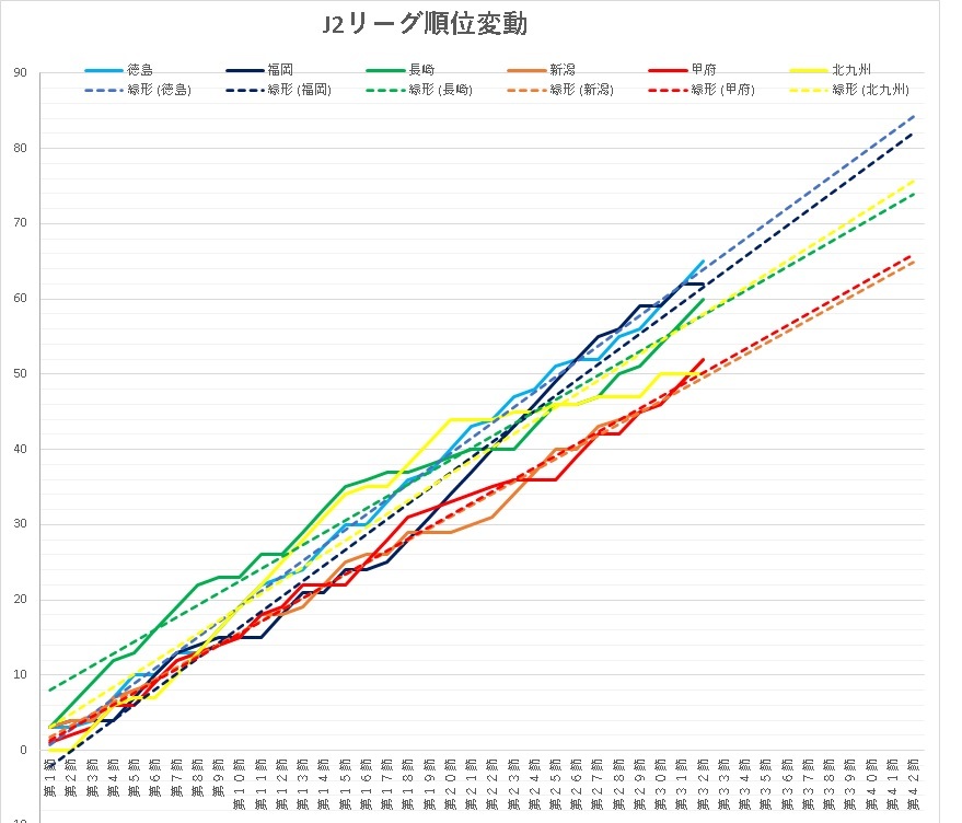 J2甲府 昇格は風前の灯火 World Of Tk Rhapsody J2甲府 昇格は風前の灯火 World Of Tk Rhapsody
