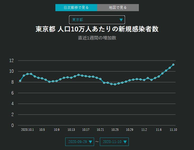 ちょっとだけぬるむ11月11日_c0025115_22224352.jpg