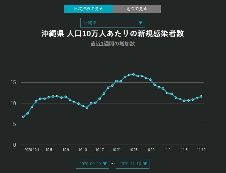 ちょっとだけぬるむ11月11日_c0025115_22225261.jpg