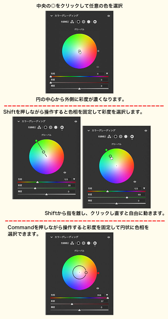 Adobe Camera Raw 13.0.2 (Lightroom) 新機能!② カラーグレーディングの操作方法と仕組み、ツールTIPSを徹底解説_f0274403_11260641.jpg