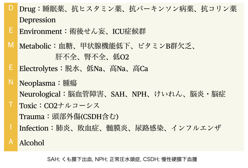 せん妄・身体疾患による精神症状の鑑別 : 内科医のジレンマ