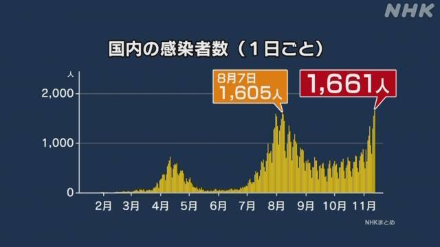新コロが活発だとインフルがなりを潜めるのだろうか お散歩アルバム 紫陽花の頃