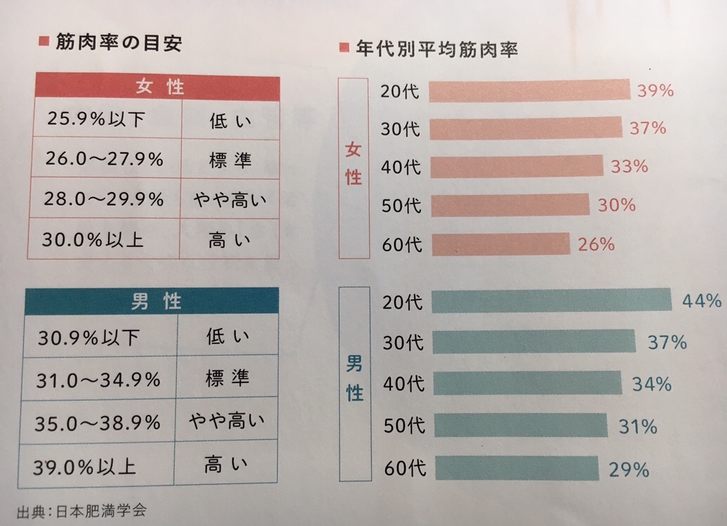 自宅筋トレ8ヶ月後_b0253226_08501372.jpg