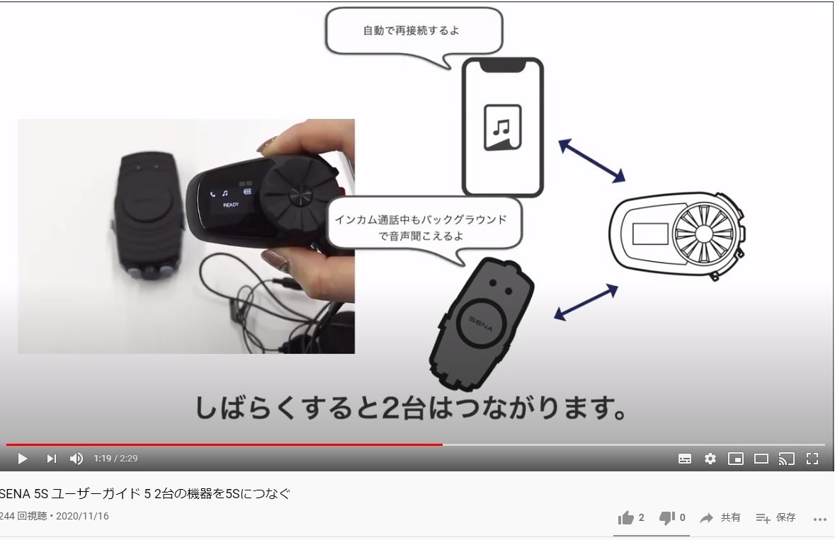 SENA 5S  インカム　底値 SENA セナ 5S-10 シングルパッケージ | 《公式》南海部品の通販