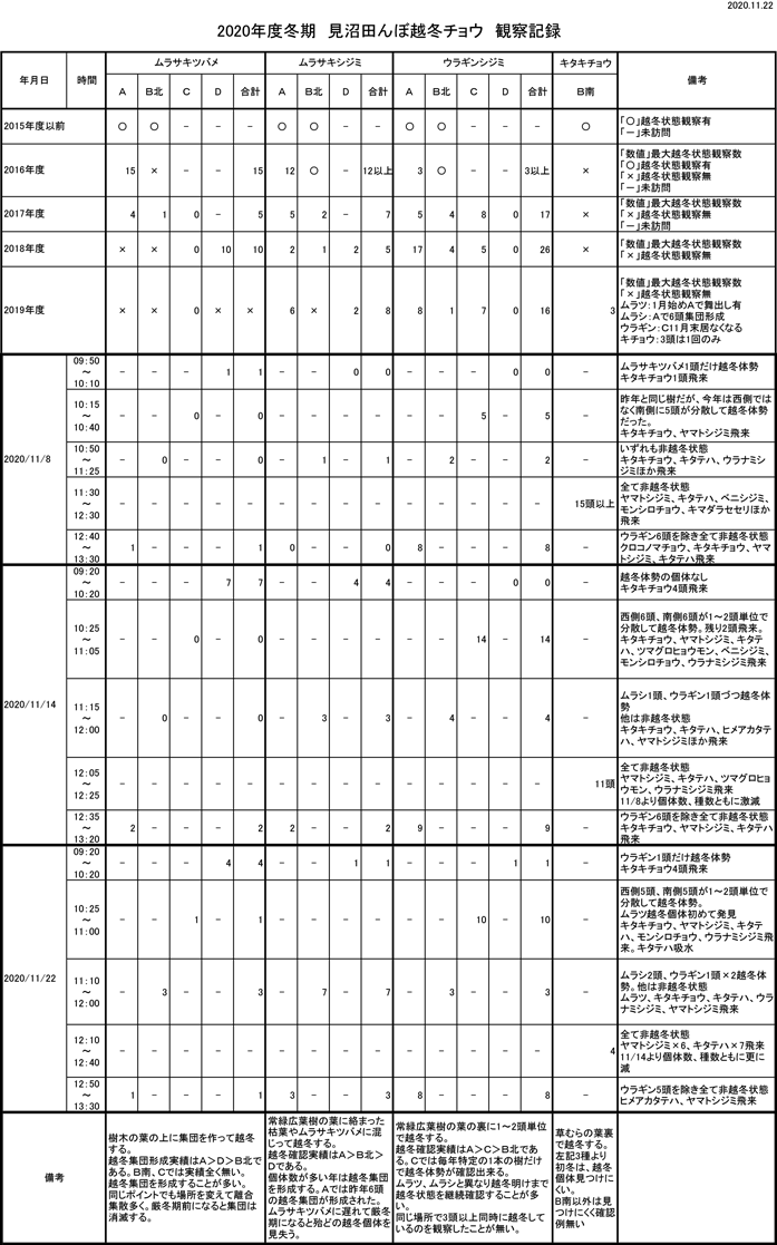 晩秋のトンボ 蜂 甲虫ほか In 10 18 11 22 ヒメオオの寄り道 晩秋のトンボ 蜂 甲虫ほか In 10 18 11 22 ヒメオオの寄り道
