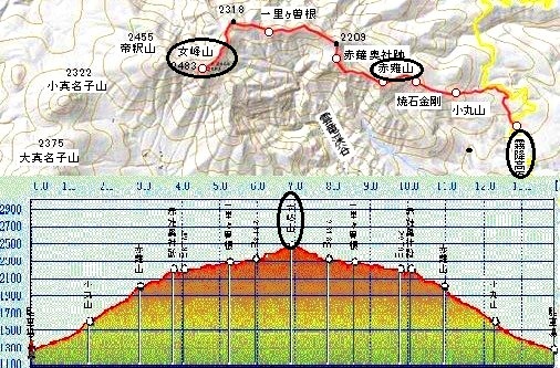 <2020年10月25~26日>同級生2人で挑戦した難関峰「日光・女峰山」登山_c0119160_16230060.jpg