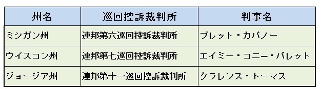 アメリカ大統領選の現状をまとめてみました。_d0083068_13403778.jpg