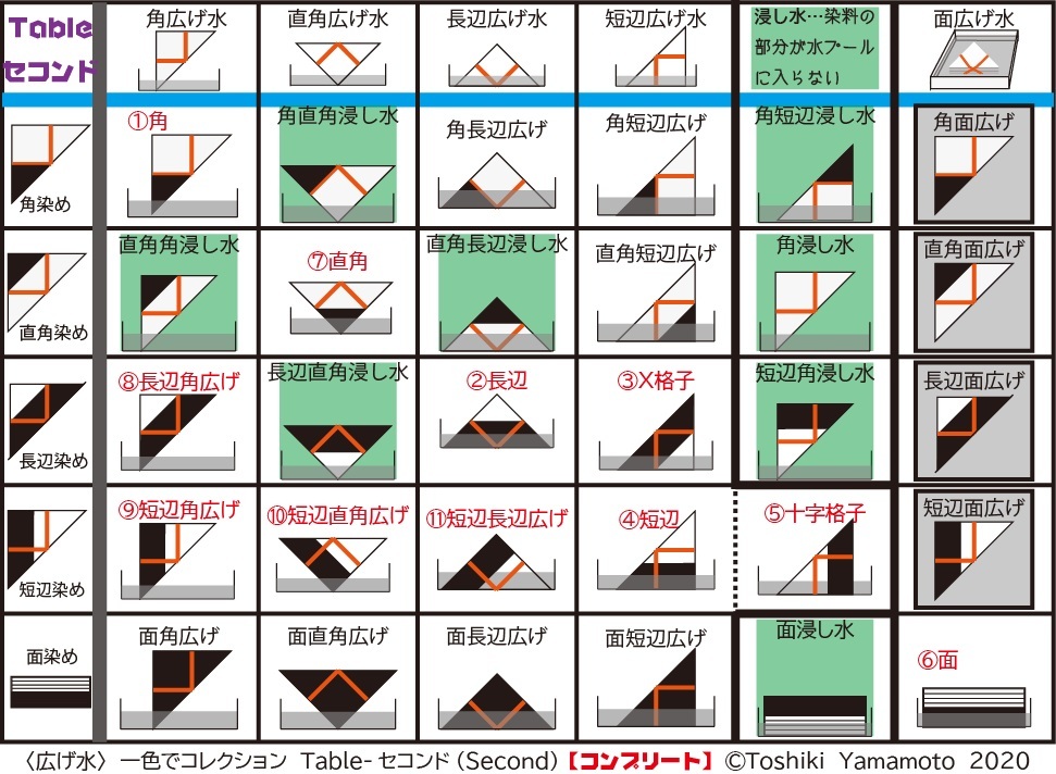 「〈広げ水〉一色でコレクション」しました…船迫さんの報告_f0213891_21161643.jpg