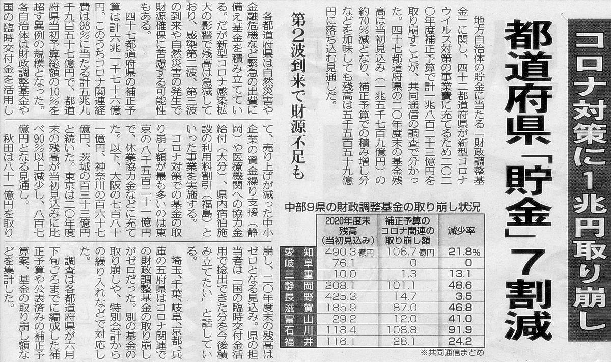 地方自治体の コロナ破産 ゆさをぢさんの されがまね話