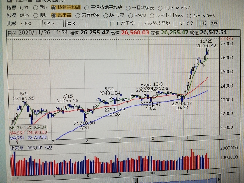 そろそろ利益確定_b0177792_15245785.jpg