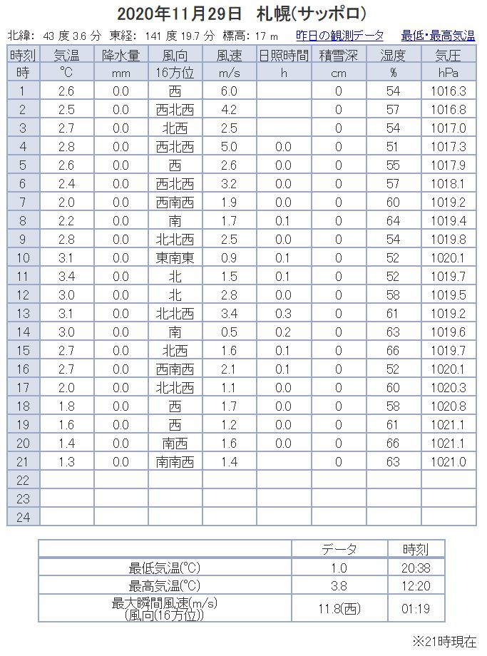 冷蔵庫より寒い一日_c0025115_21211911.jpg