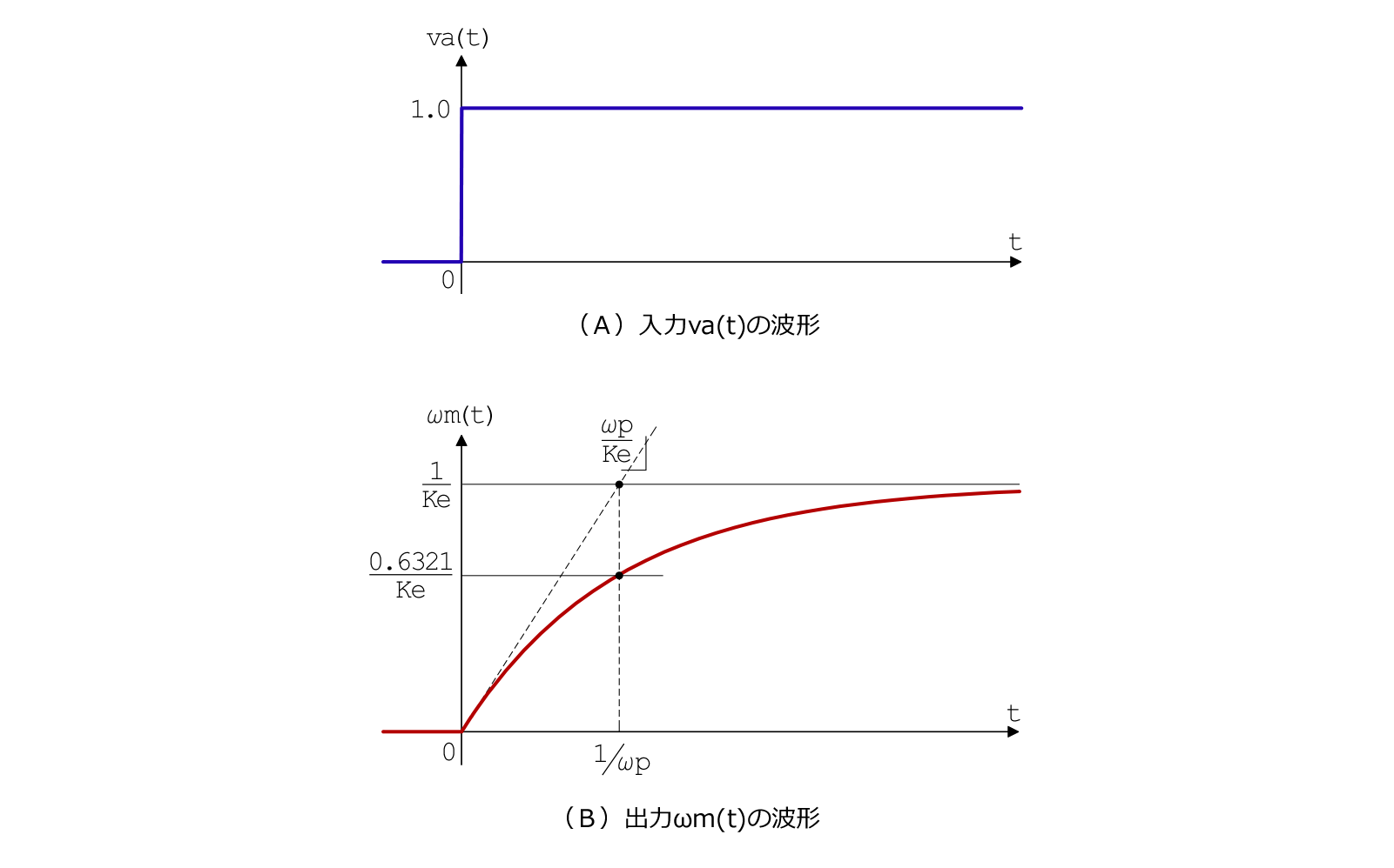 ただのつぶやき ただのつぶやき