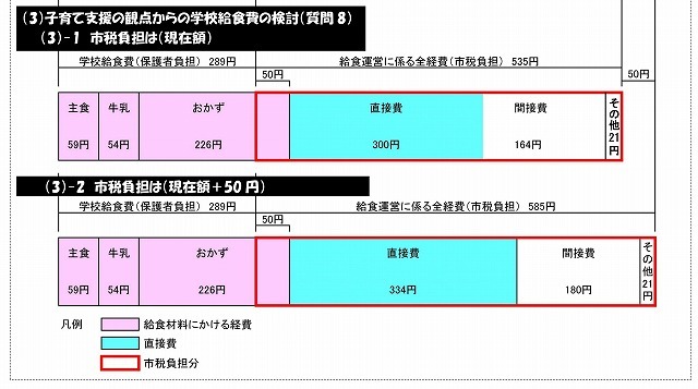 今日の一般質問「学校給食の維持と公会計化について」の参考資料_f0141310_08021098.jpg