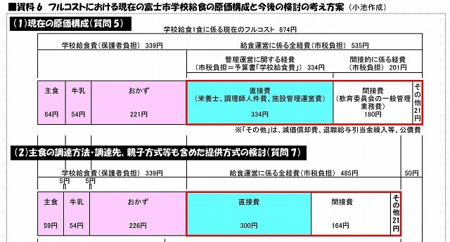 今日の一般質問「学校給食の維持と公会計化について」の参考資料_f0141310_08021817.jpg