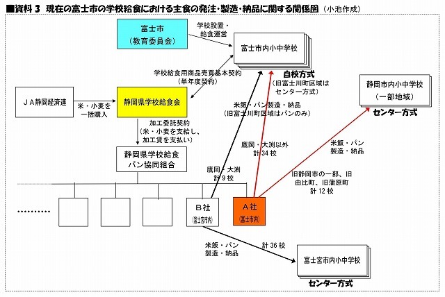 今日の一般質問「学校給食の維持と公会計化について」の参考資料_f0141310_08023897.jpg