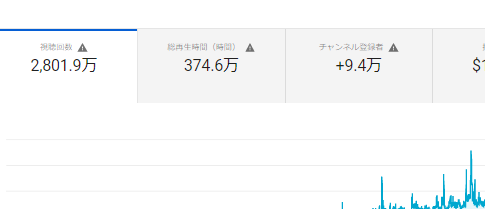 You Tube 掲載作品の総再生回数が約20日で100万回増加_b0115553_22375606.png