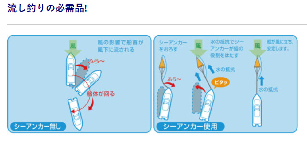 船釣りにシーアンカー！