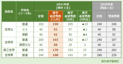 兵庫 県 公立 高校 倍率 2021 最新