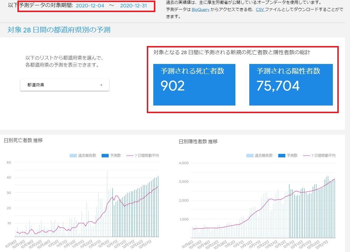 一歩一歩 振り返れば 人生はらせん階段