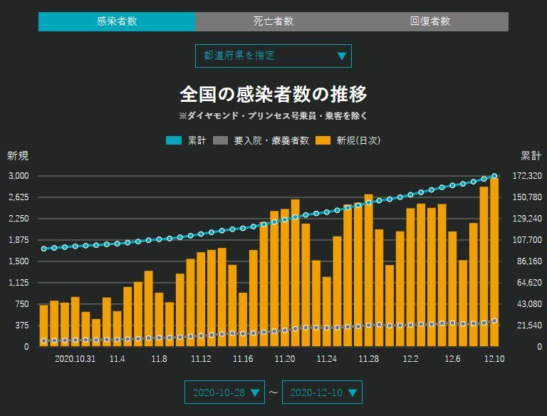 止まらない感染拡大とヨハン・ベリンゲル教授の偽化石_c0025115_22343743.jpg
