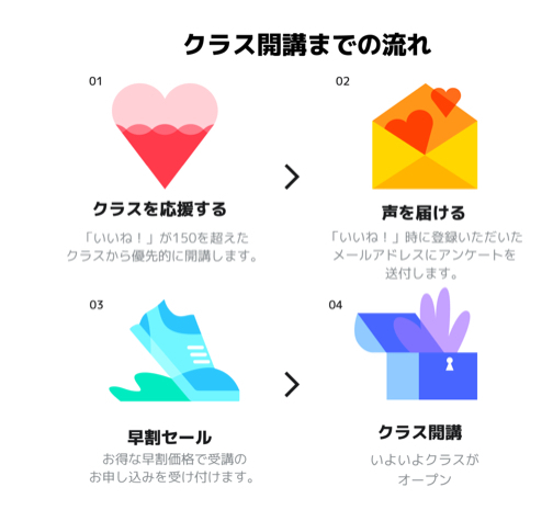 韓国CLASS101オンラインレッスン「neige+講座」開講に向けての支援のお願い。_f0023333_22183899.jpg