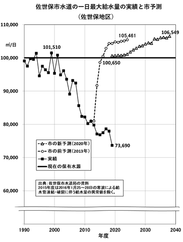 長崎県知事は、本当に住民と話し合う気はあるのか?_f0197754_23561882.png