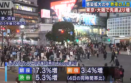 「勝負の3週間」の真実 - 都市封鎖を示唆して駆け込み消費を煽った経済刺激策_c0315619_14454503.png