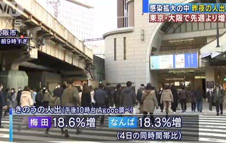 「勝負の3週間」の真実 - 都市封鎖を示唆して駆け込み消費を煽った経済刺激策_c0315619_14455578.png