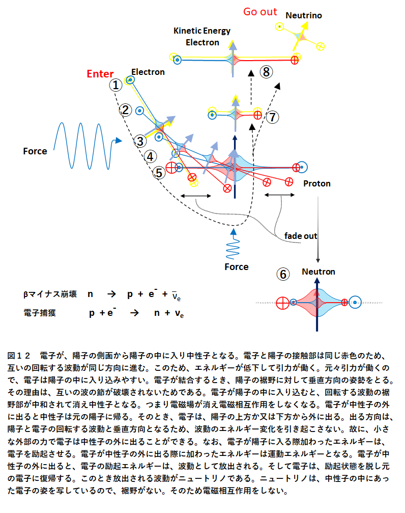 エネルギー体理論概要 : エネルギー体理論 (素粒子から宇宙の構造まで