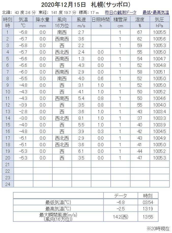 昨日よりさらに冷えました_c0025115_20552380.jpg