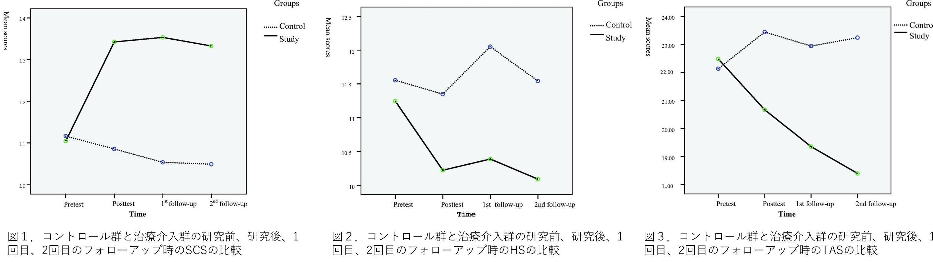 タバコラム129．禁煙の日にひとこと（111）～禁煙治療にストレスコーピングとアンガーマネージメントの併用を～_d0128520_11332394.jpg