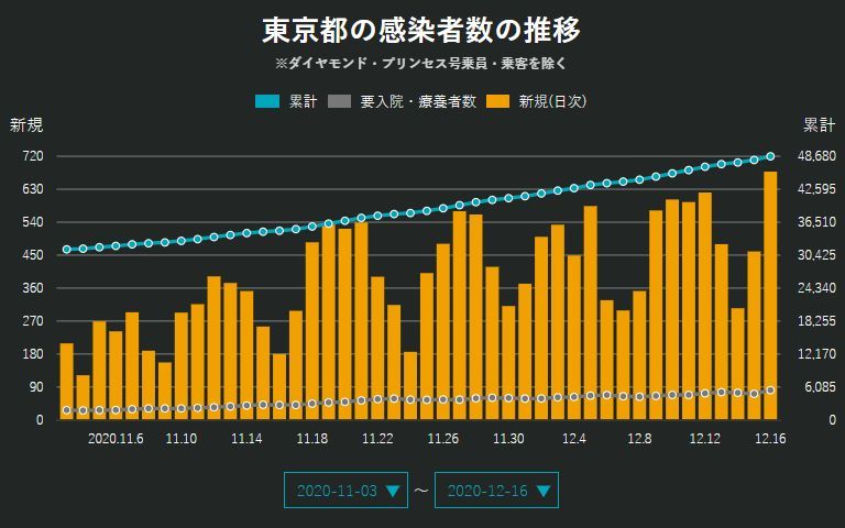 「ドカ雪」ではないものの「根雪」になりそうな積雪_c0025115_22205750.jpg