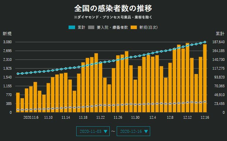 「ドカ雪」ではないものの「根雪」になりそうな積雪_c0025115_22210213.jpg