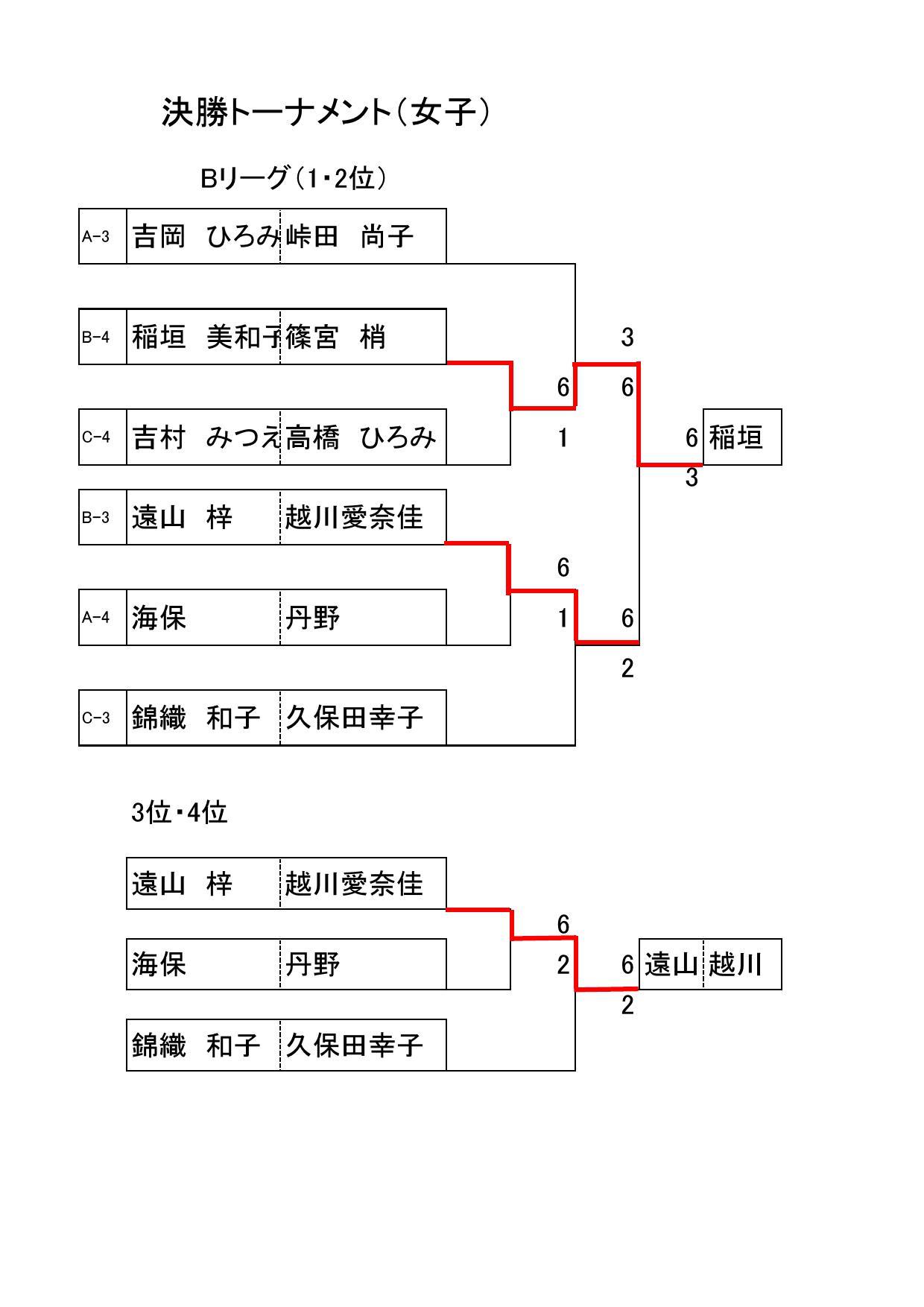 東金市体育協会テニス部