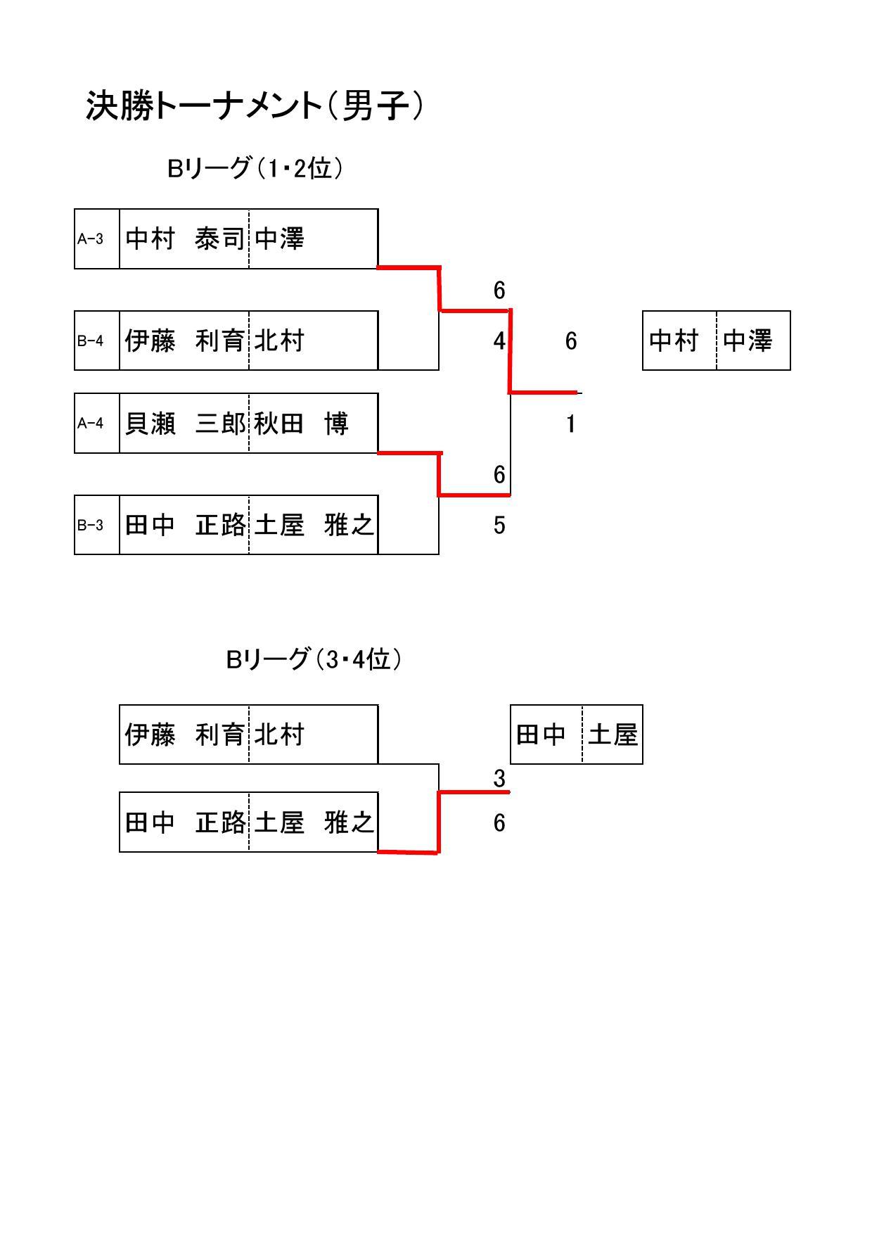 硬式テニス　クリスマスカップ_d0126088_16050954.jpg