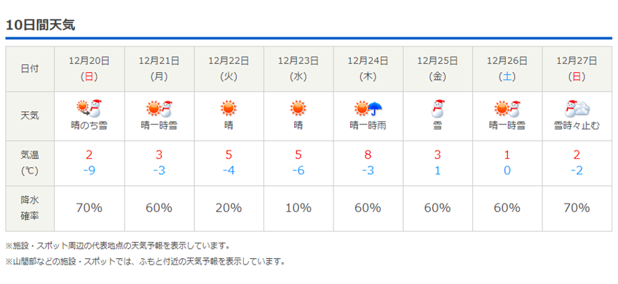 今週末の天気と気温 年12月17日 北軽井沢スウィートグラス 今週末の天気と気温 年12月17日 北軽井沢スウィートグラス