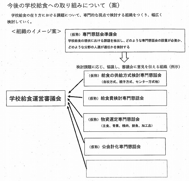 学校給食改革に向け「(仮称)専門懇話会」の設置を 厳しい意見が続出した富士市学校給食運営審議会_f0141310_08332584.jpg