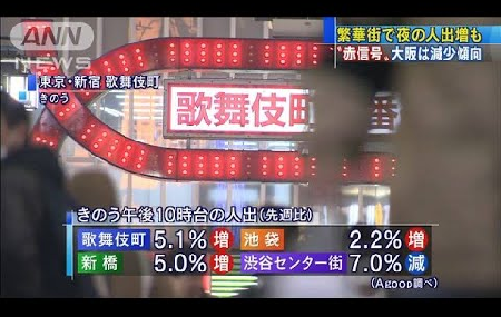 緊急事態宣言の政局へ - GoToトラベルは誰が利用していたのか_c0315619_14342083.png