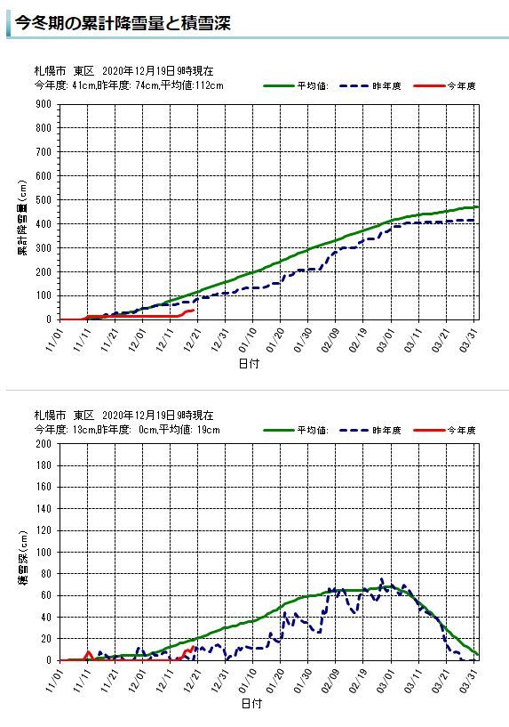 日中の最高気温がマイナス5-6℃_c0025115_21295865.jpg