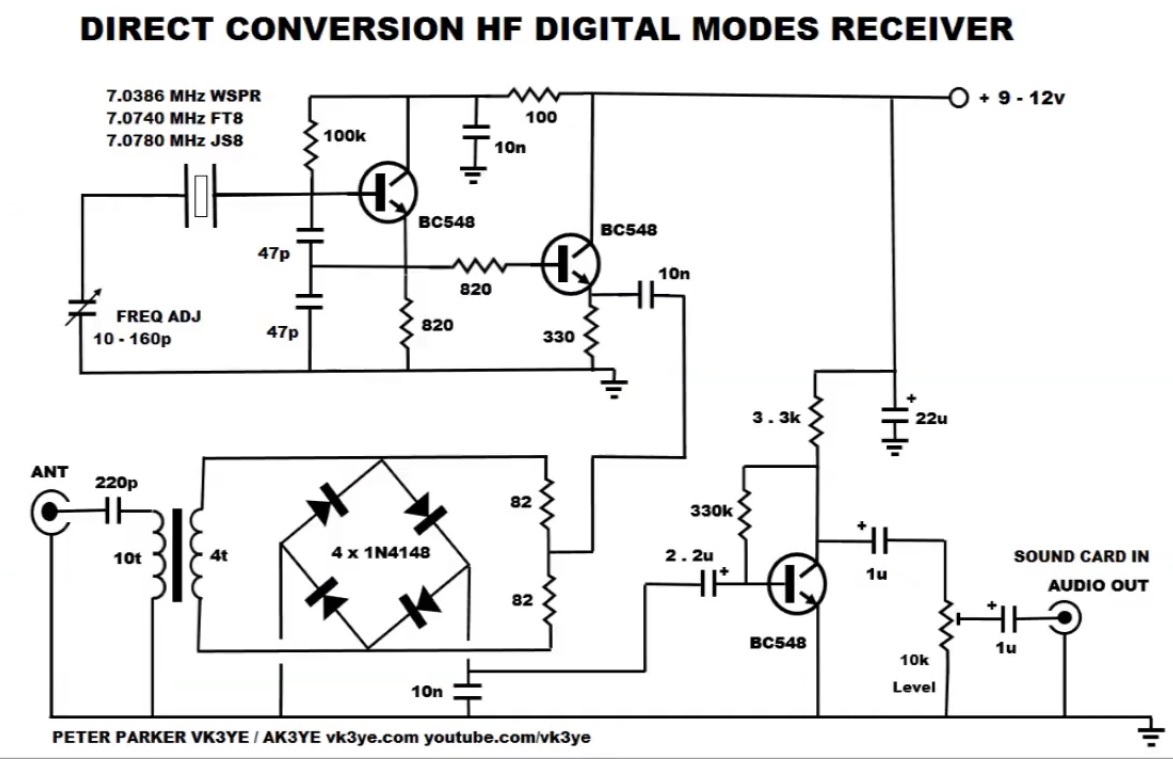 3石ダイレクトコンバージョン受信機によるFT8受信－VK3YEのHP